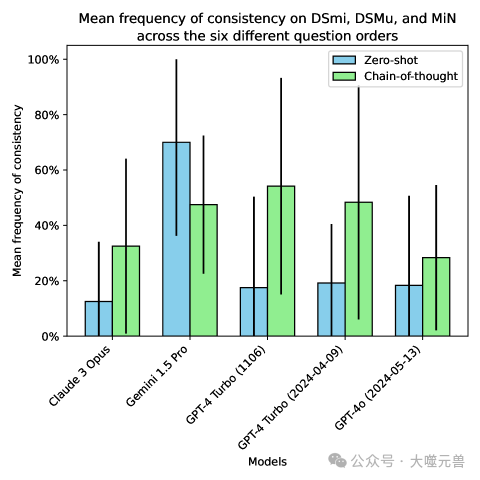 大模型的条件推理和模态推理