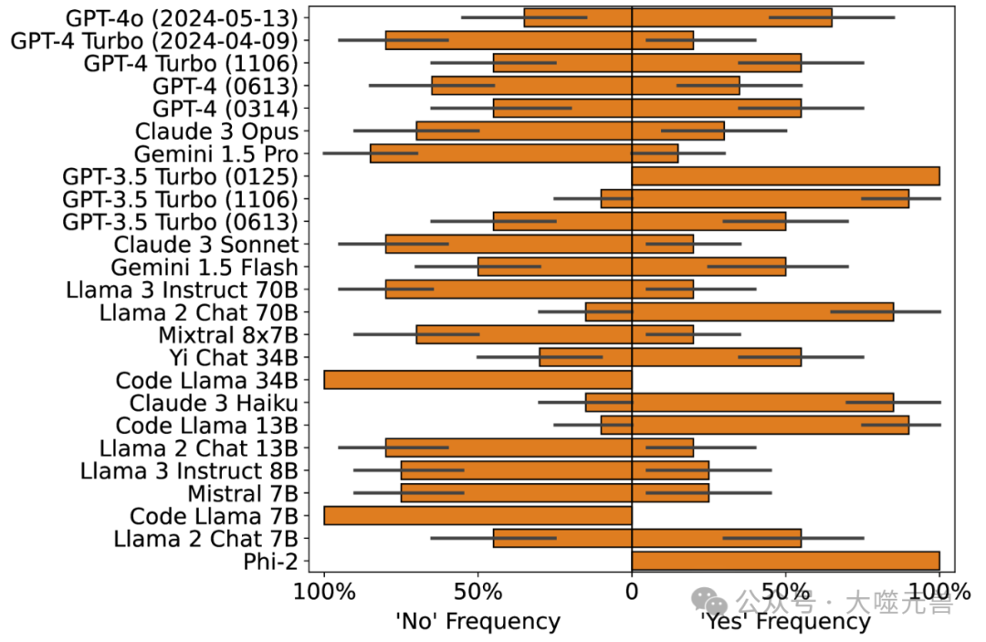 大模型的条件推理和模态推理