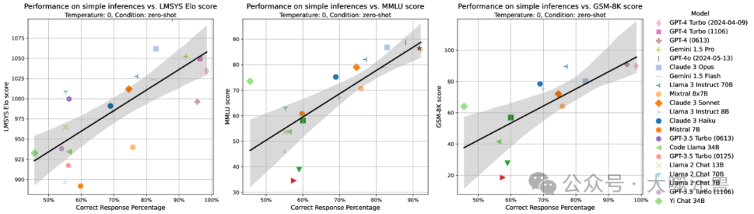 大模型的条件推理和模态推理