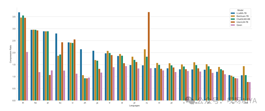 一文读懂token到底是什么鬼,消耗那么多钱?兼看国产模型收费标准| 从外到内理解大模型系列