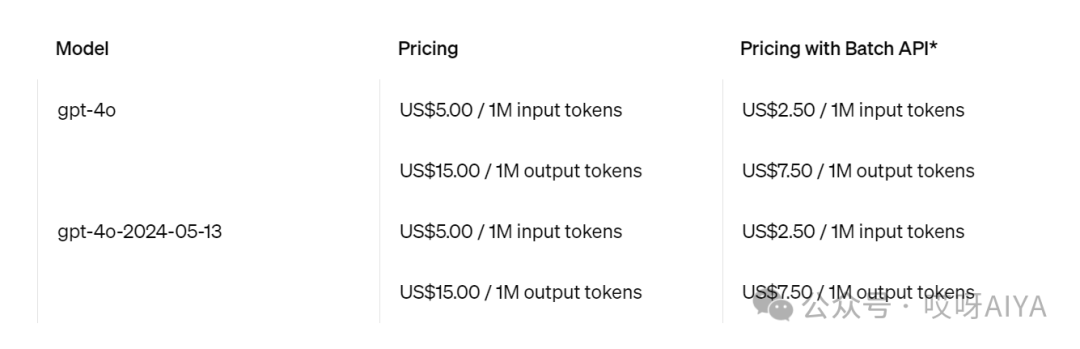 一文读懂token到底是什么鬼,消耗那么多钱?兼看国产模型收费标准| 从外到内理解大模型系列