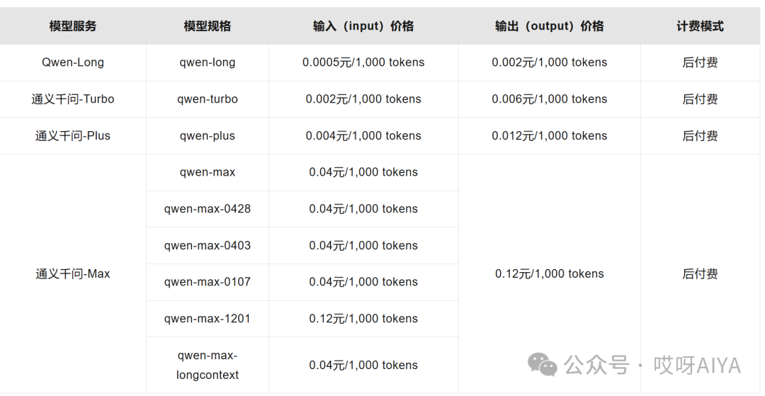 一文读懂token到底是什么鬼,消耗那么多钱?兼看国产模型收费标准| 从外到内理解大模型系列
