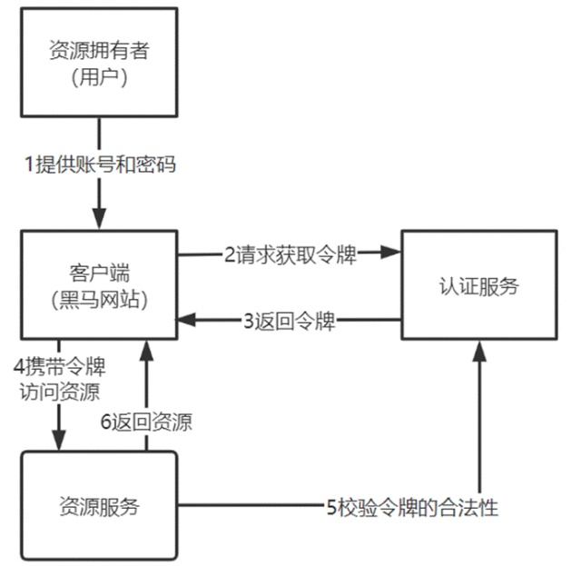 一文读懂token到底是什么鬼,消耗那么多钱?兼看国产模型收费标准| 从外到内理解大模型系列