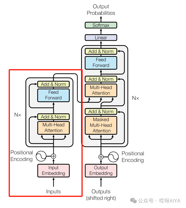 大模型LLM的定位器Attention自注意力|兼看Qwen2参数构成