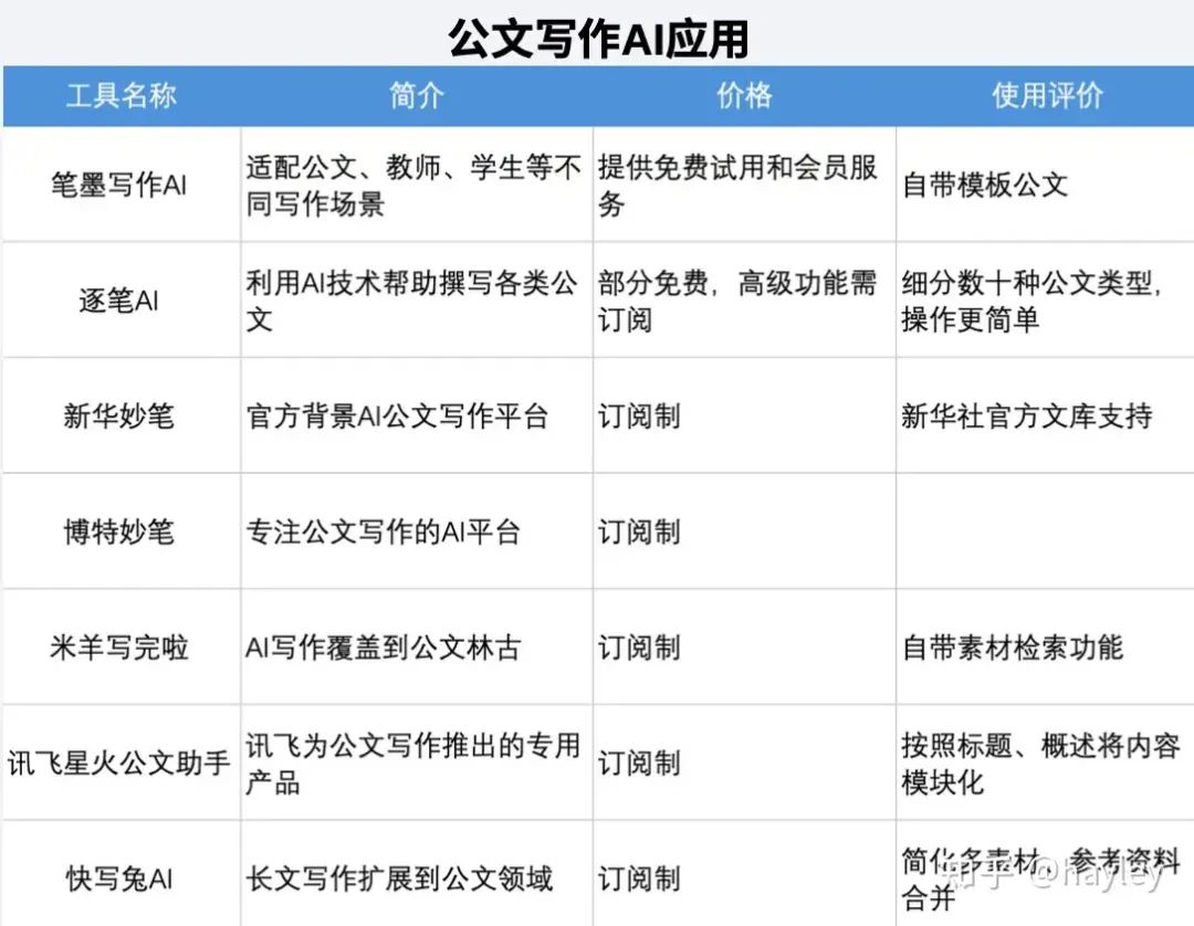 国产AI大模型行业分析(下)- AI应用的商业化打法