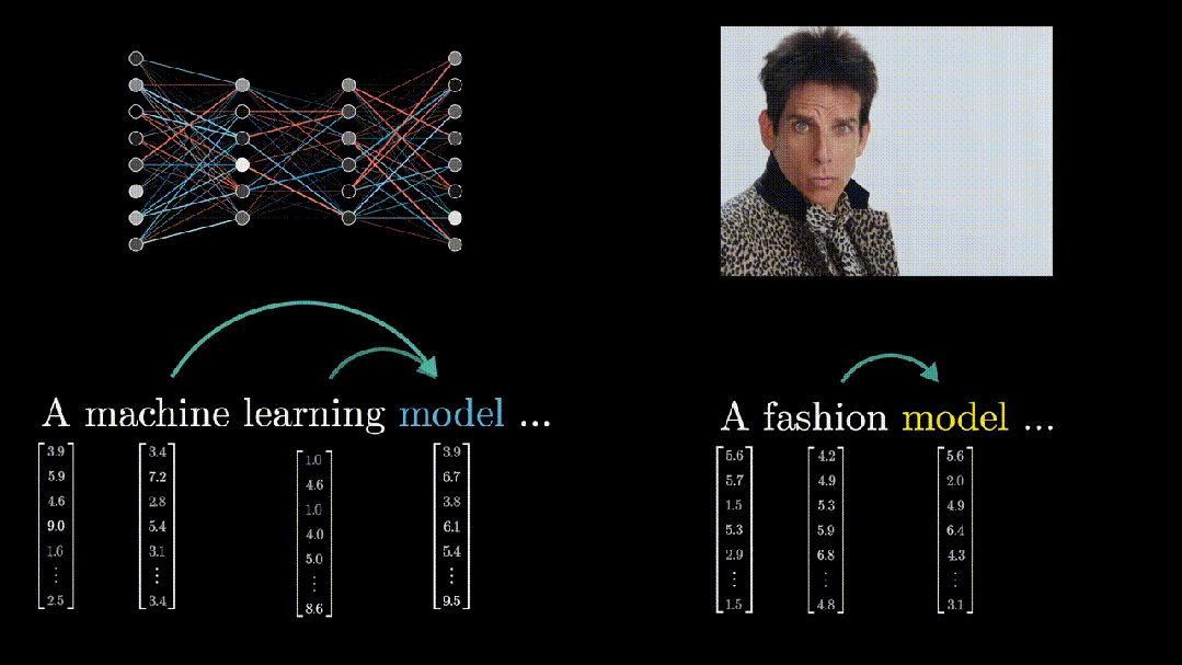 一文彻底搞懂Transformer - 注意力机制