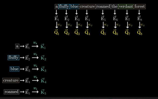 一文彻底搞懂Transformer - 注意力机制