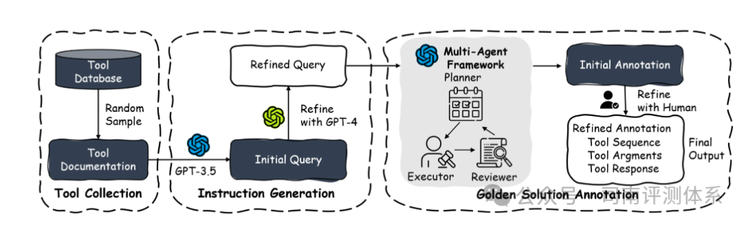 T-Eval:大模型智能体能力评测基准解读 | ACL 2024