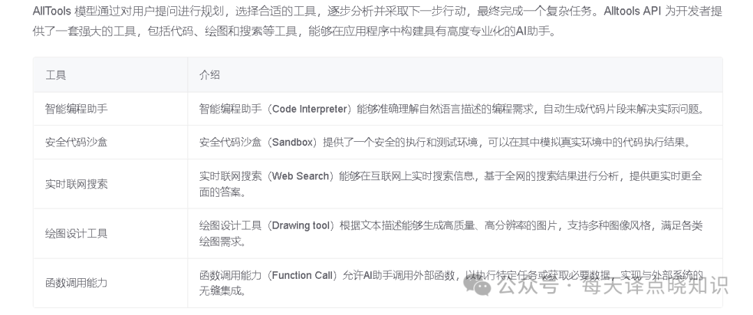 AI 新范式:模型即服务 -> MaaS 开放平台-GLM-4-AllTools(硬核干货)