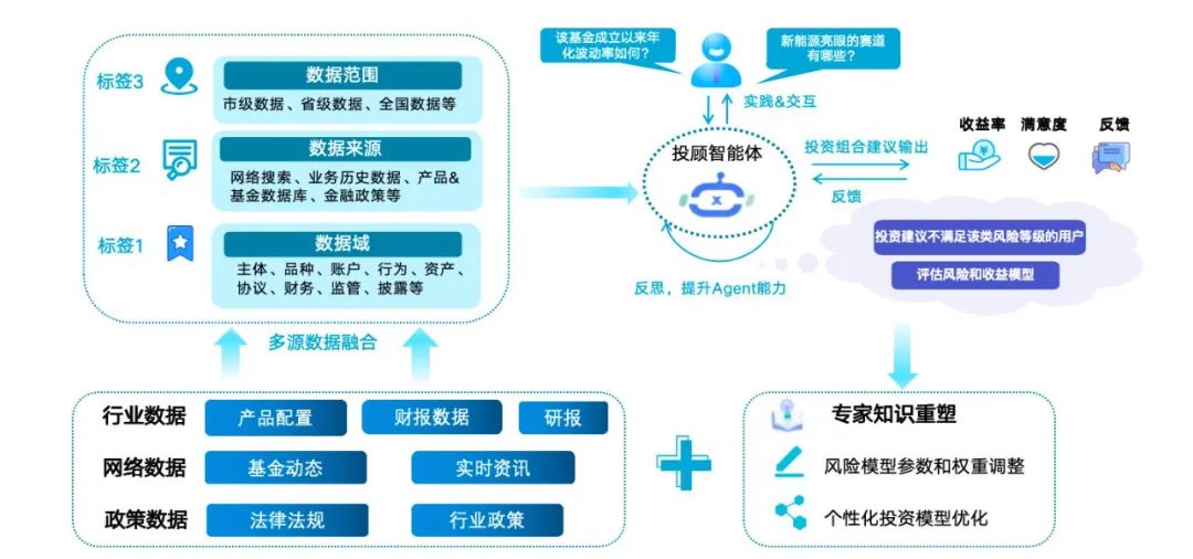 专家知识的实时运营是AI Agent发挥业务价值的充要条件