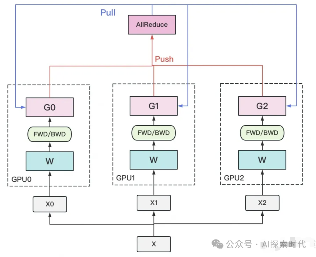 大模型部署的问题，以及企业级大模型的分布式部署方案