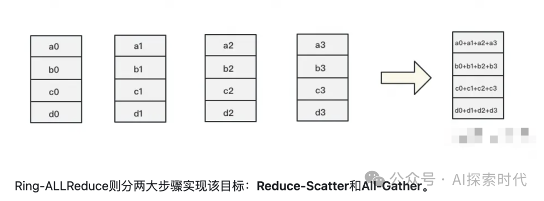 大模型部署的问题，以及企业级大模型的分布式部署方案