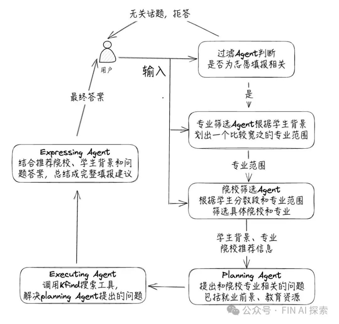 写在GPT5之前|大模型、AIAgent在领域中替代边界在哪?