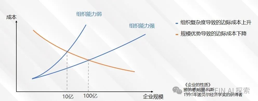 写在GPT5之前|大模型、AIAgent在领域中替代边界在哪?