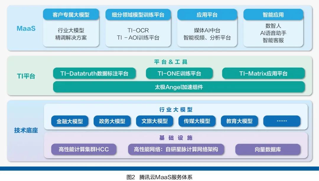 一文看遍AI行业大模型