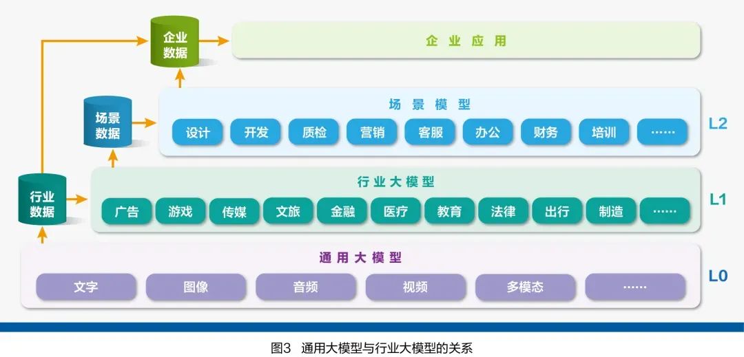 一文看遍AI行业大模型