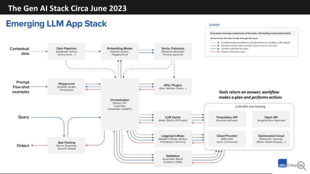 Gen AI已经过时,进入Agentic AI时代