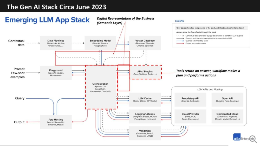 Gen AI已经过时,进入Agentic AI时代