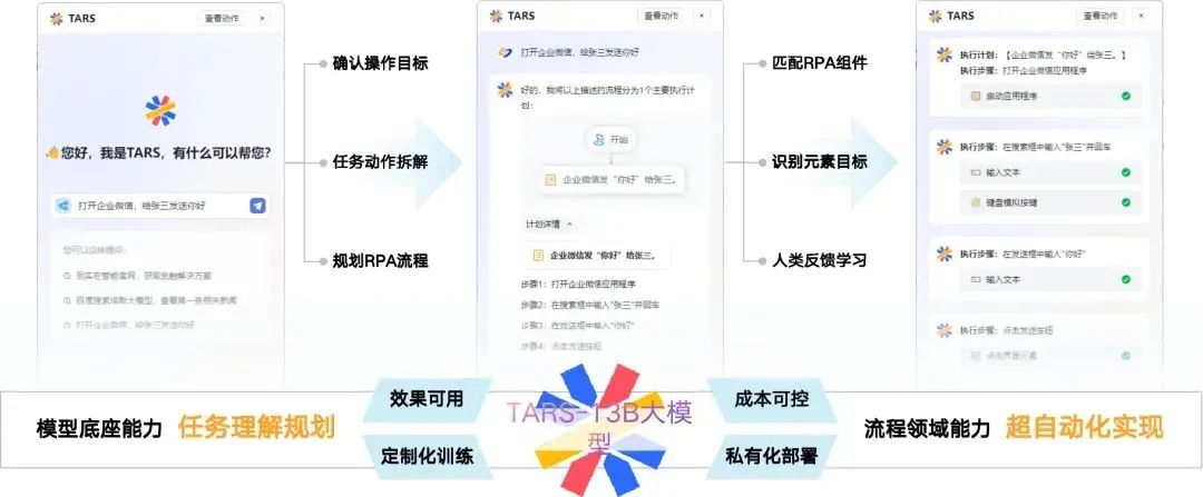Gen AI已经过时,进入Agentic AI时代