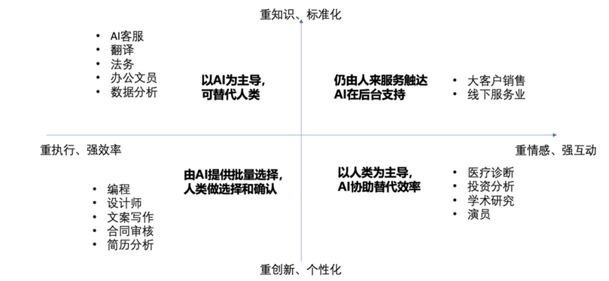 PPIO CEO姚欣：AI行业或将迎来一次泡沫破灭，但不要悲观