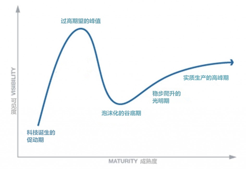 PPIO CEO姚欣：AI行业或将迎来一次泡沫破灭，但不要悲观