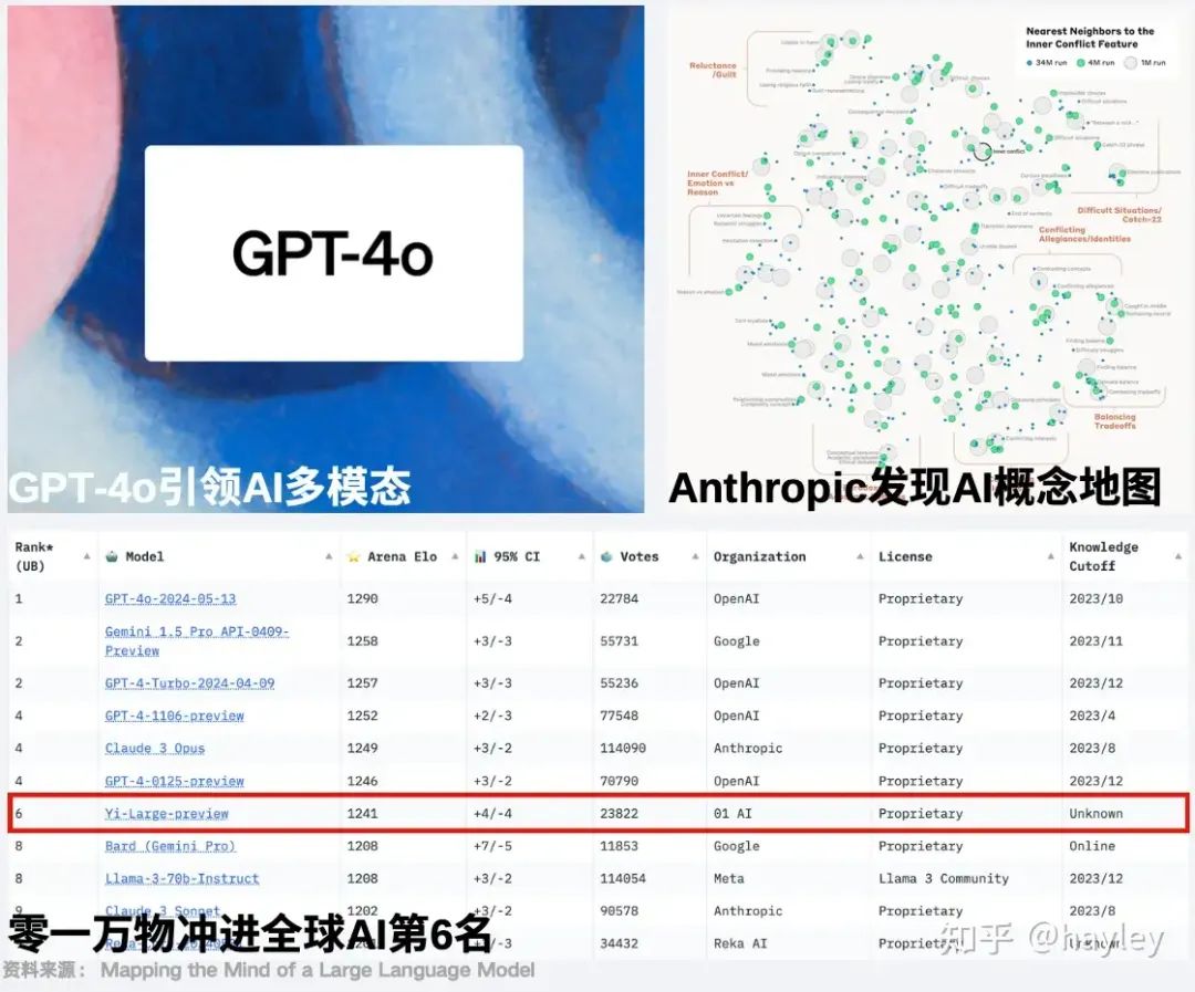 国产AI大模型行业分析(上)- 国产大模型现状