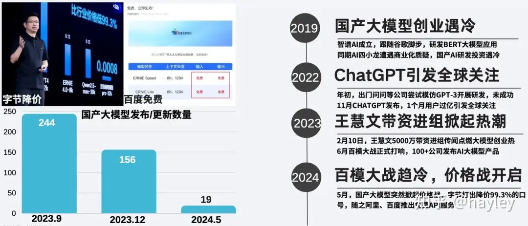 国产AI大模型行业分析(上)- 国产大模型现状