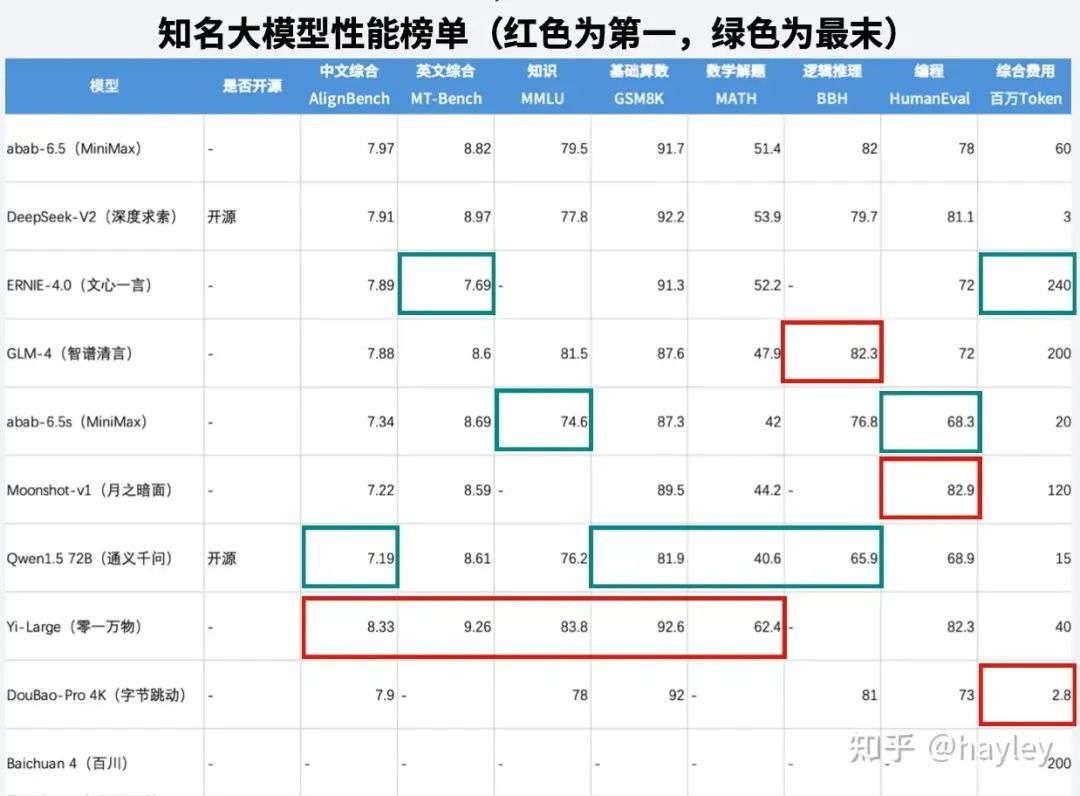 国产AI大模型行业分析(上)- 国产大模型现状
