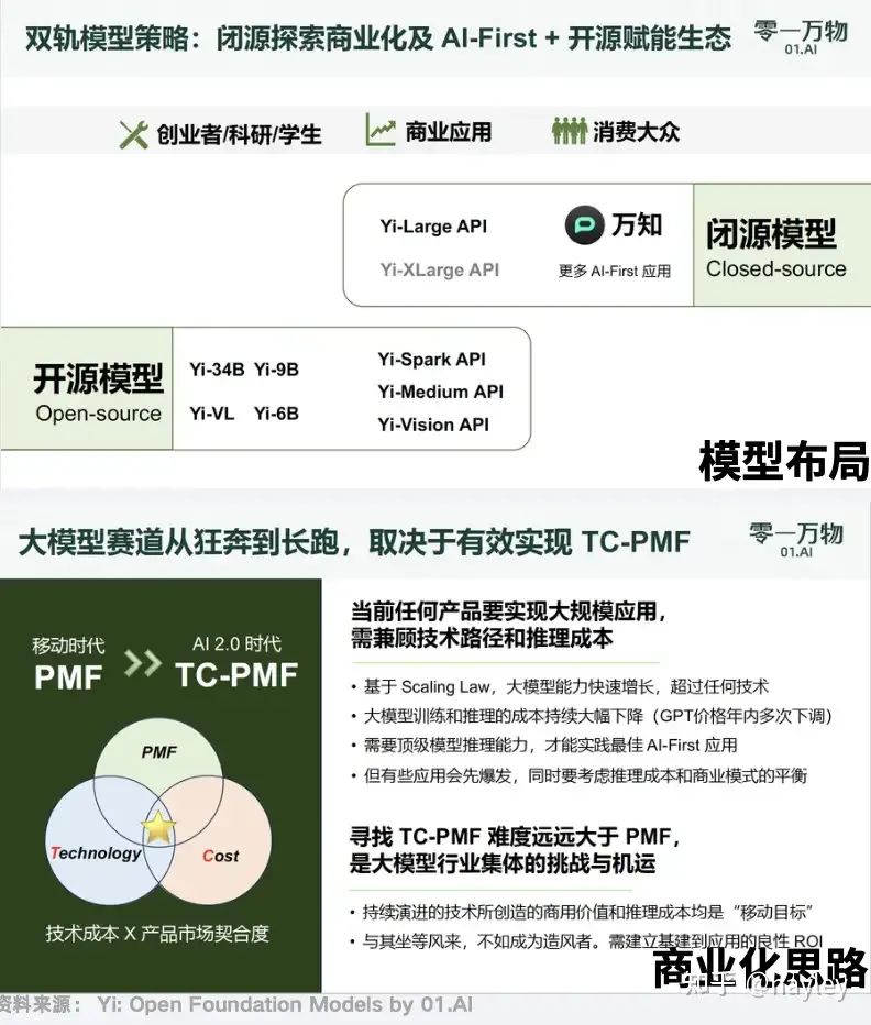国产AI大模型行业分析(上)- 国产大模型现状