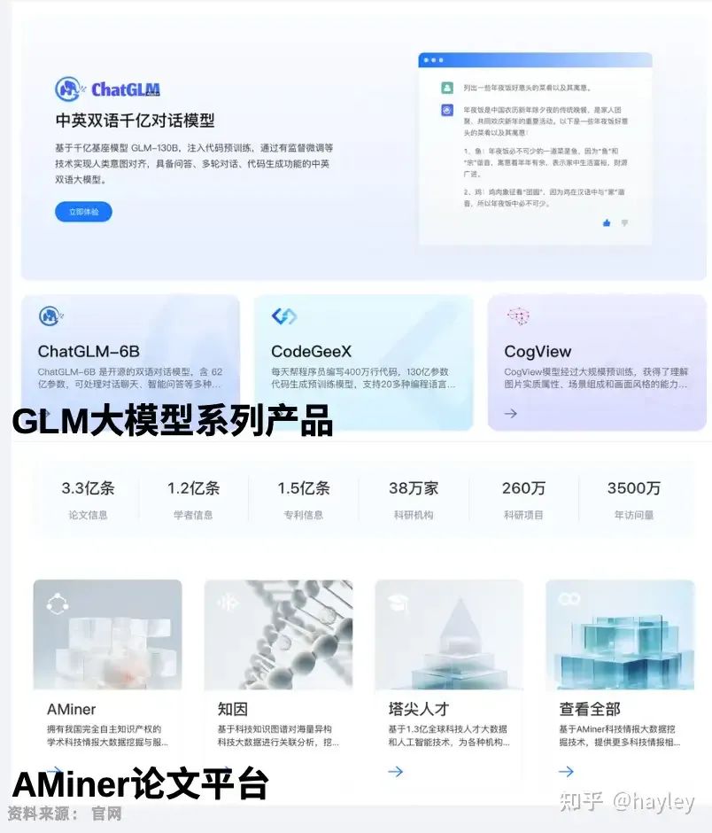 国产AI大模型行业分析(上)- 国产大模型现状