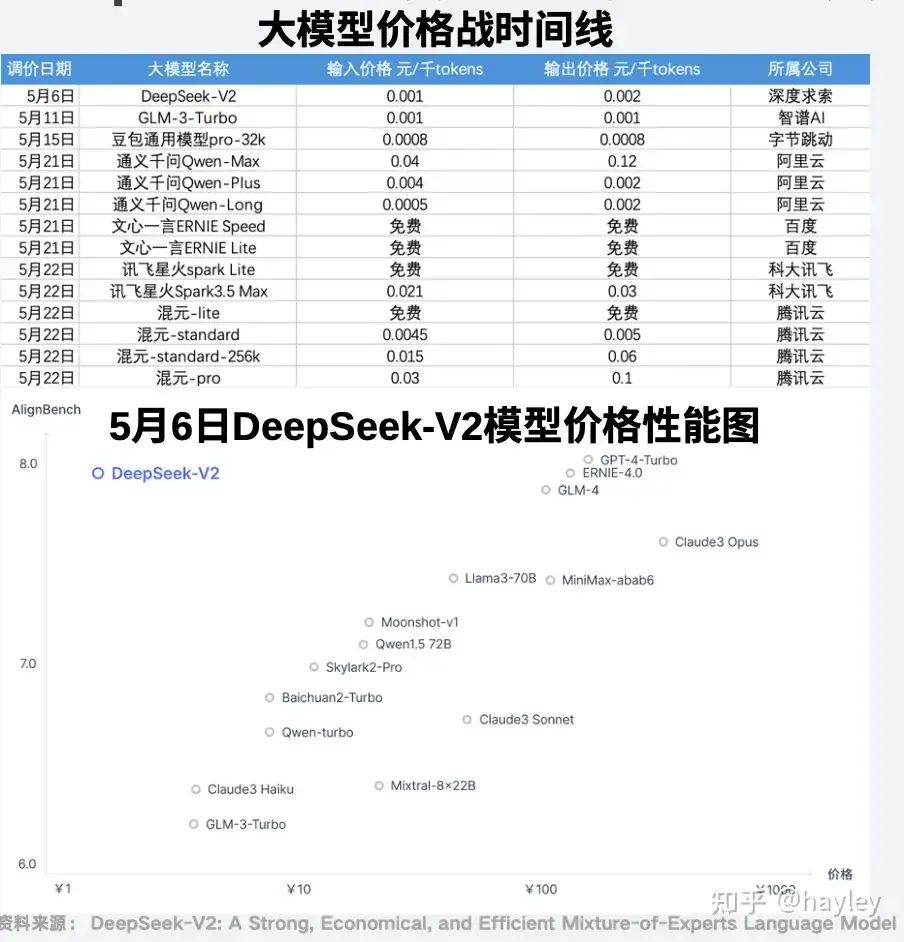 国产AI大模型行业分析(上)- 国产大模型现状