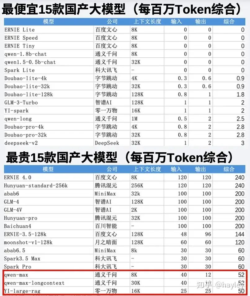 国产AI大模型行业分析(上)- 国产大模型现状
