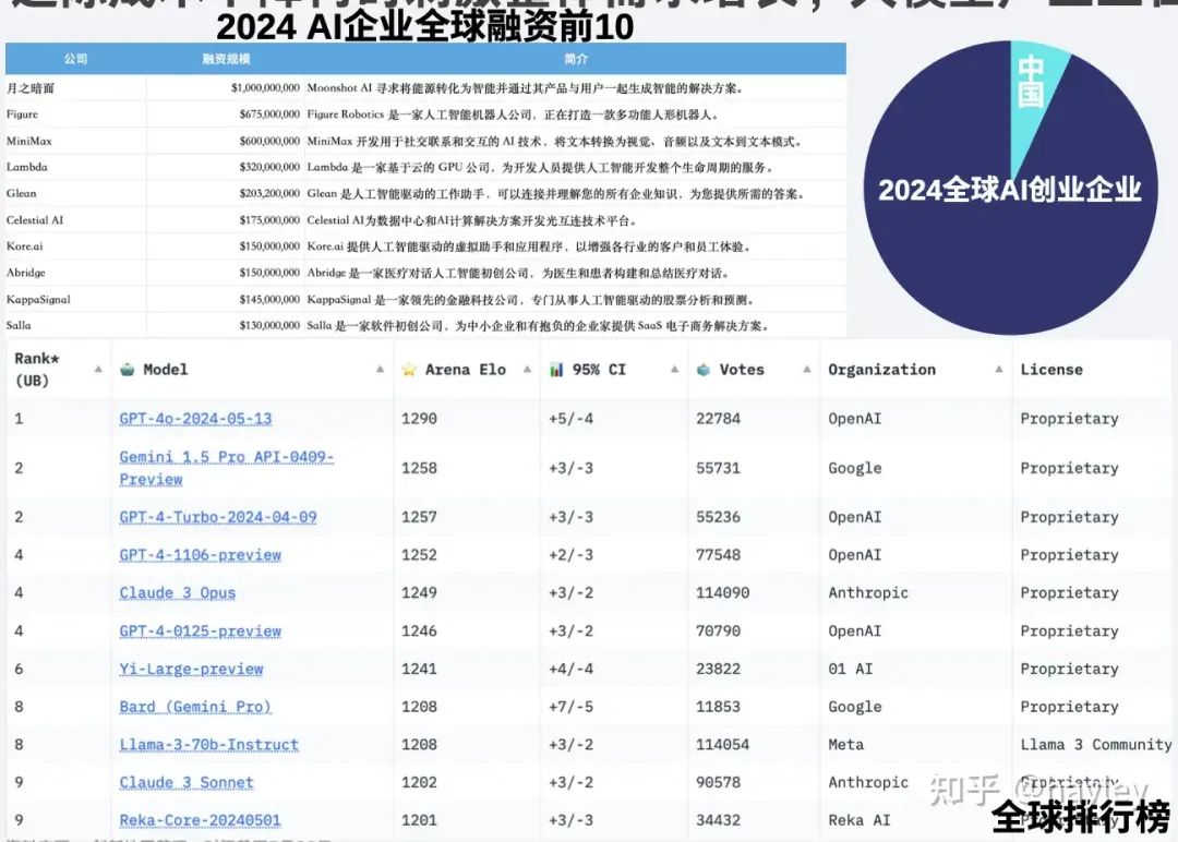 国产AI大模型行业分析(上)- 国产大模型现状