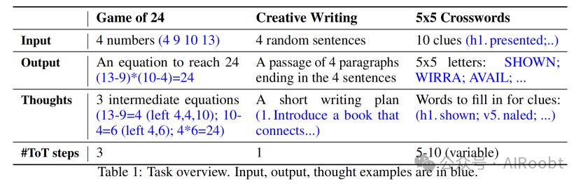 思维树：利用大型语言模型进行深思熟虑的解决问题