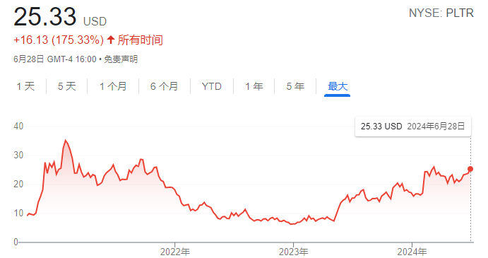 大模型时代下的国防科技:Palantir产品简析