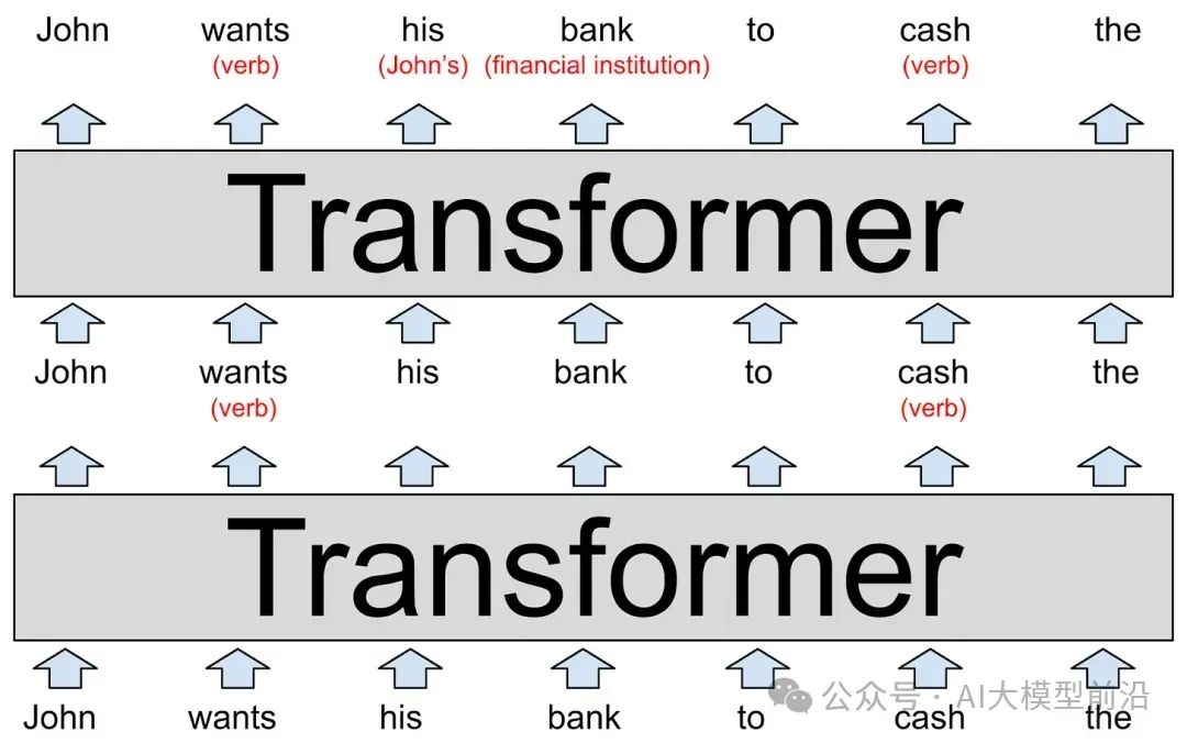 大白话!解析大模型原理!