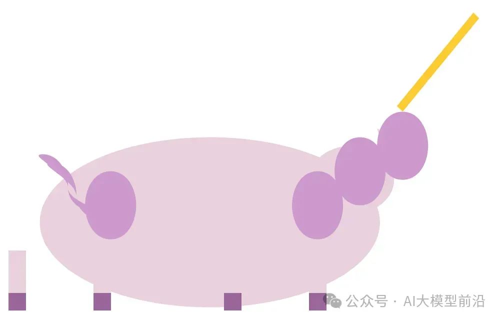 大白话!解析大模型原理!