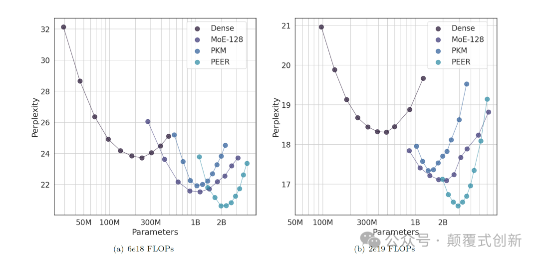 集体智慧大模型：百万混合专家模型提升大模型效果