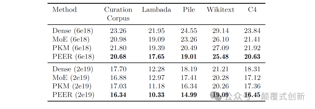 集体智慧大模型：百万混合专家模型提升大模型效果