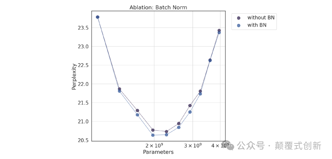 集体智慧大模型：百万混合专家模型提升大模型效果