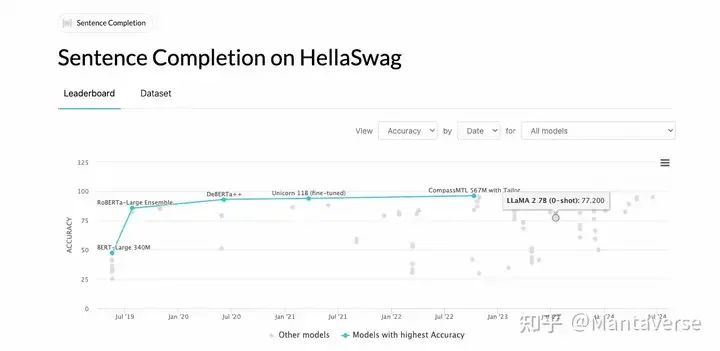 从零预训练LLAMA3的完整指南：一个文件，探索Scaling Law