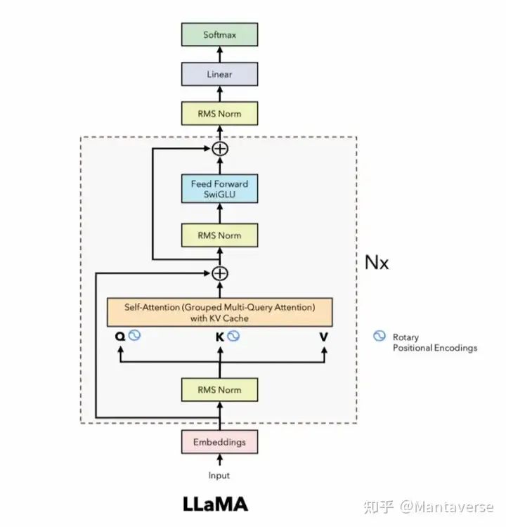 从零预训练LLAMA3的完整指南：一个文件，探索Scaling Law