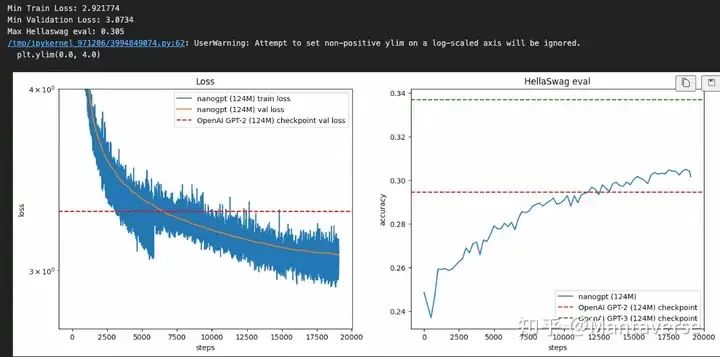 从零预训练LLAMA3的完整指南：一个文件，探索Scaling Law