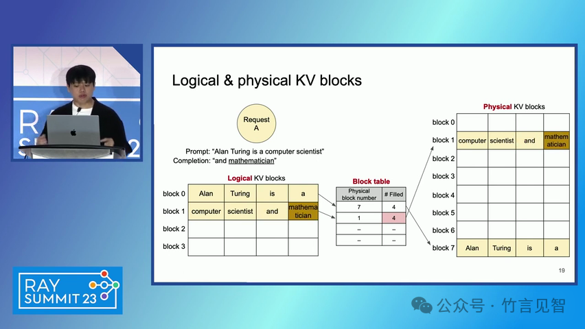 VLLM与PagedAttention实现快速大模型推理服务