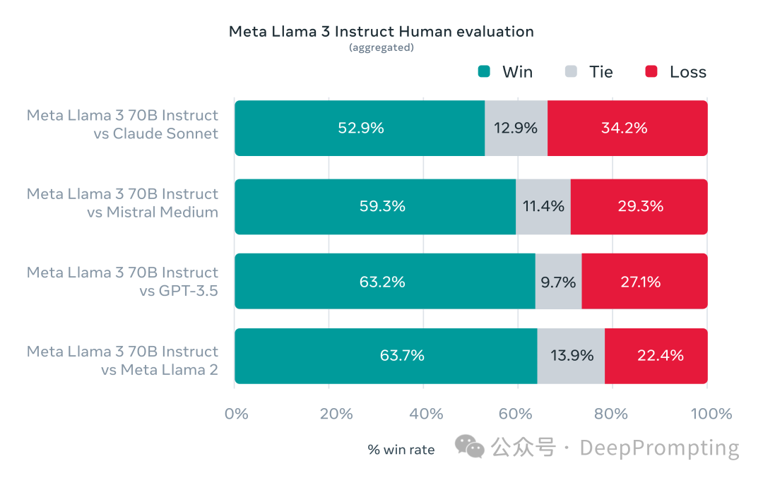 Llama模型核心技术分析