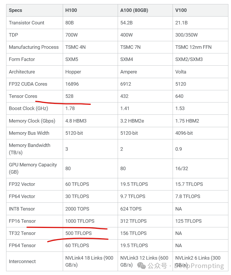 Llama模型核心技术分析