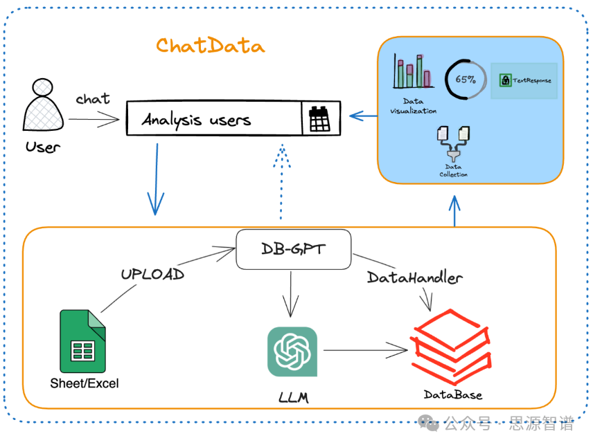 阿里DB-GPT:集成数据库和大型语言模型的AI应用开发框架