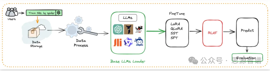 阿里DB-GPT:集成数据库和大型语言模型的AI应用开发框架