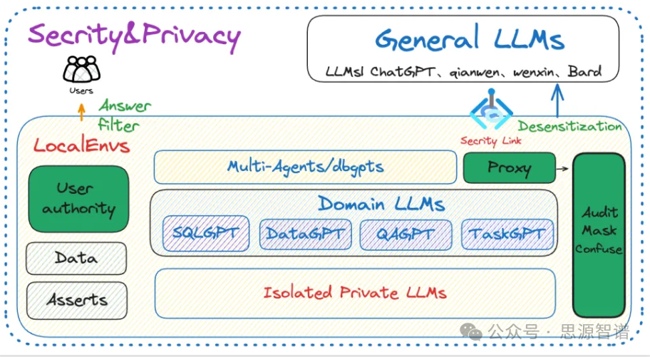 阿里DB-GPT:集成数据库和大型语言模型的AI应用开发框架