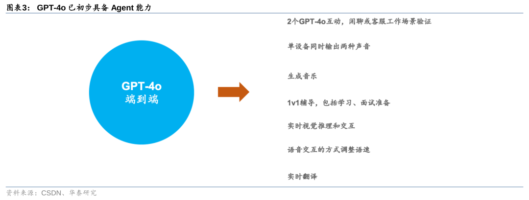 华泰 | 计算机深度：AI Agent - 通往AGI的核心基础